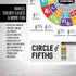 IVIDEOSONGS Circle of Fifths Poster (24"x 36") ¢ Educational Guide for Teachers, Tutors & Students ¢ Full Color Guitar Wall Chart with How-to Video ¢ Plus 150+ Free Lessons
