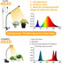 Grow Light, LaMuVii Grow Lights for Indoor Plants with Full Spectrum 4/8/12H Timer 5 Dimmable Levels, Desk Plant Lamp for Greenhouse Hydroponics Succulent Flower