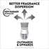 Air Wick Plug in Scented Oil 5 Refills, Fresh Linen, (5x0.67oz), Same Familiar Smell of Fresh Laundry, New Look, Packaging May Vary, Essential Oils, Air Freshener (Pack of 2)