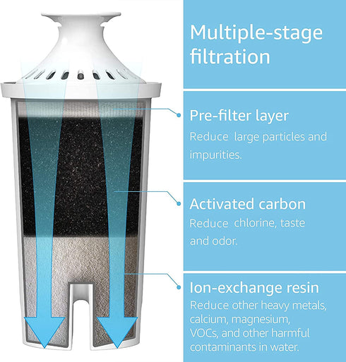 Replacement for Brita Water Filter, Pitchers and Dispensers, Classic OB03, Mavea 107007, and More, NSF, TœV SœD Certified Pitcher Water Filter, 1 Year Filter Supply, by AQUA CREST, 6 Count