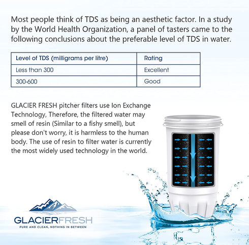 GLACIER FRESH ZR-017 Replacement Pitcher Water Filters, Compatible with ZeroWater Pitchers and Dispensers (Pack of 2)