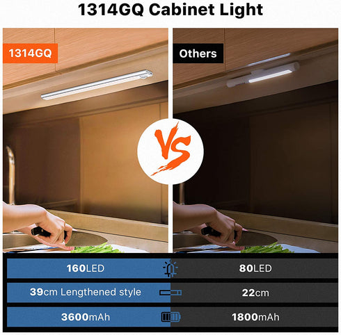 LED Closet Lights, 160-LED Under Cabinet Lighting 39cm Motion Sensor Light Indoor with 3 Colors Stick-On Night Light with Large Battery for Cabinet, Stairs, Kitchen, Hallway(3 Modes, 3600mAh, 300lm)
