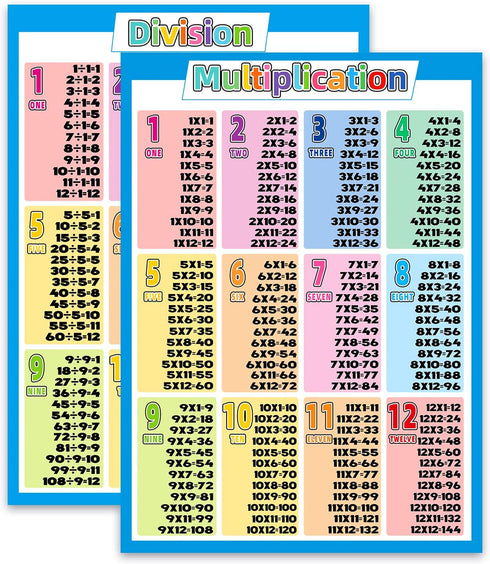 HOMIEVAR 2 Pack - Multiplication Charts and Division Poster Set - Math Classroom Charts Multipaction chart Times Table Charts , Educational Poster for Elementary Student ,Teacher Supplies