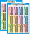 HOMIEVAR 2 Pack - Multiplication Charts and Division Poster Set - Math Classroom Charts Multipaction chart Times Table Charts , Educational Poster for Elementary Student ,Teacher Supplies