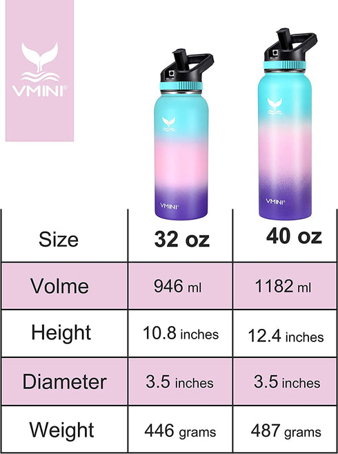 Vmini Water Bottle with Straw, Wide Sturdy Straw Lid with Dust Proof Cap, Wide Mouth Vacuum Insulated Stainless Steel Water Bottle, 32/40 oz