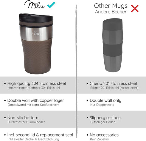 Milu Insulated Travel Coffee Mug 7oz - Hot & Cold Travel Mug - Double Wall Vacuum Insulated Cup for Coffee, Tea & Drinks - Spill Proof (Brown, 7oz (210ml))