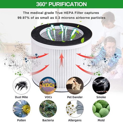 Future Way Replacement Filter Compatible with Air Purifier GL2109, for Home Room Office Desk, 2-Pack
