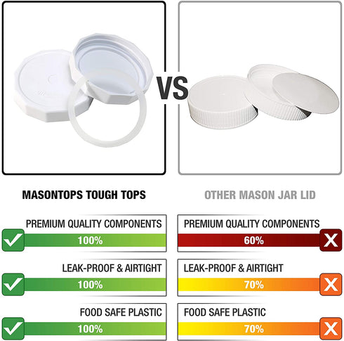 Masontops Tough Tops - Regular Mouth Mason Jar Lid - White - BPA-Free Plastic Screw Caps - Durable Reusable Jar Covers