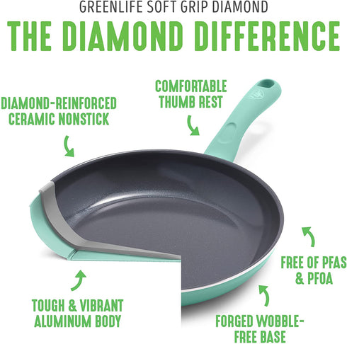 GreenLife Soft Grip Diamond Healthy Ceramic Nonstick, 2QT Saucepan Pot with Lid, PFAS-Free, Dishwasher Safe, Turquoise