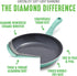GreenLife Soft Grip Diamond Healthy Ceramic Nonstick, 10" Frying Pan Skillet, PFAS-Free, Dishwasher Safe, Turquoise