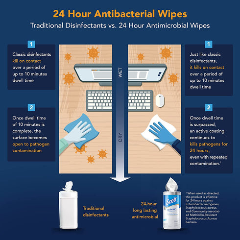 Scott 24 Hour Sanitizing Wipes Multi-Surface Cleaning & Disinfecting, Continuous Sanitization for 24 Hours (54478), 2 Canisters x 75 Count, 150 Wipes