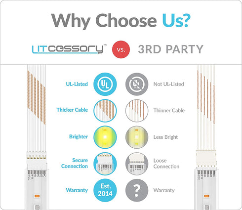 Litcessory Extension Cable for Philips Hue Lightstrip Plus (3.3ft, 1 Pack, White - MICRO 6-PIN V4)