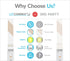 Litcessory Extension Cable for Philips Hue Lightstrip Plus (3.3ft, 1 Pack, White - MICRO 6-PIN V4)