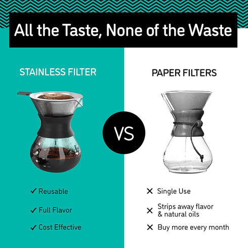 Coffee Gator Pour Over Coffee Maker - 10.5 oz Paperless, Portable, Drip Coffee Brewer Pour Over Set w/ Glass Carafe & Stainless-Steel Mesh Filter, Black