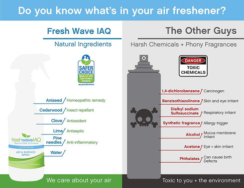 Fresh Wave IAQ Commercial Odor Eliminating Air & Surface Spray, 32 fl. oz., w/ sprayer