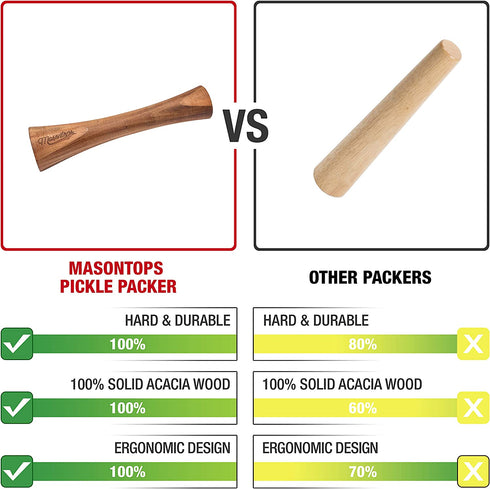 Masontops Pickle Packer - Acacia Wood Vegetable Fermentation Tamper - Cabbage Sauerkraut Pounder - Fermenting Food Tool