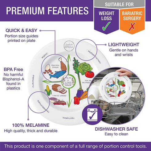 Melamine Portion Control Plate 10 For Weight Loss, Diabetes And Healthier Diets. Educational, Visual Tool For Men, Women And Children Portion Plate Guaranteed BPA-Free, Durable, Effective