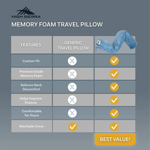 High Sierra, Fits All, Bendable Travel Pillow/Sky