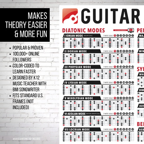 IVIDEOSONGS Guitar Scales Poster (24"x36") €¢ Educational Guide for 19 Guitar Scales in Full Color €¢ 150+ Free Online Lessons