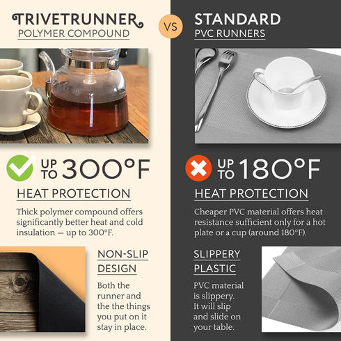 Trivetrunner:Decorative Modular Trivet Runner for Table 6 pcs Placemats Extendable Hot Pad, for Heat-Resistant Surface,for Hot Plates, Pots, Dishes, Cookware for Kitchen (Wooden Rustic)
