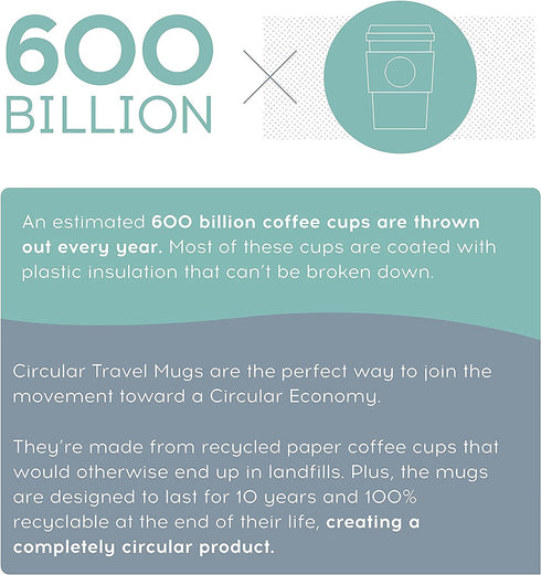 Circular & Co. Travel Mug (16oz) - The World's First Reusable Mug Made from Recycled Coffee Cups, 100% Leak-Proof, Sustainable & Insulated, Sunset Coral