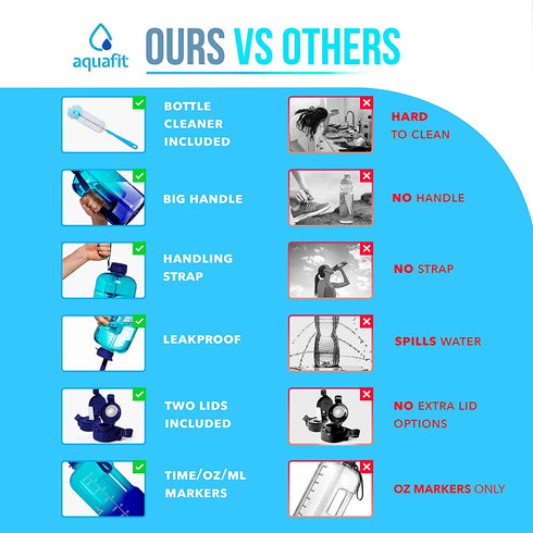 AQUAFIT 1 Gallon Water Bottle with Straw Motivational Water Bottle Big Water Bottle with Straw 1 Gallon Water Bottle Water Jug 1 Gallon Water Jug Water Bottle with Time Marker Daily Dark Blue