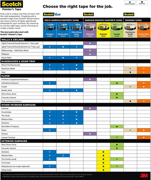 Scotch Contractor Grade Masking Tape, 0.94 inches by 60.1 yards (360 yards total), 2020, 6 Rolls