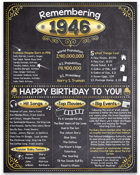 77th Birthday Party Decorations for 77th Birthday (Seventy-seven) - Remembering The Year 1946 - Party Supplies - Gifts for Men and Women Turning 77 - Back In 1946 Birthday Card 11x14 Unframed Print