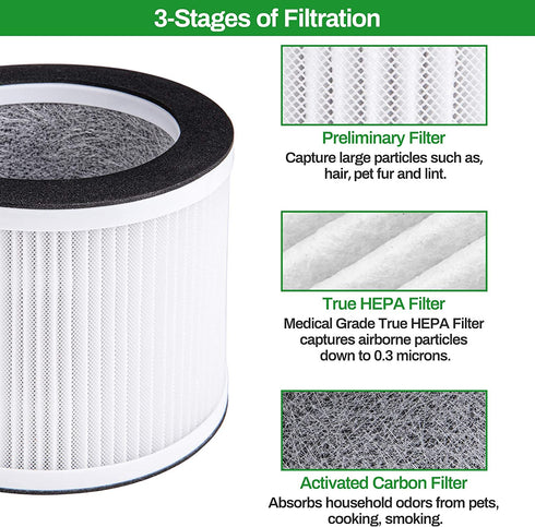 Future Way Replacement Filter Compatible with Air Purifier GL2109, for Home Room Office Desk, 2-Pack