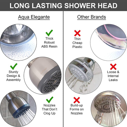 Pressure Boosting Shower Head - High Pressure Water Saver Showerhead Best For Low Flow Showers, 2.5 GPM - Brushed Nickel