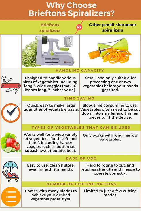 Brieftons 5-Blade Spiralizer (BR-5B-02): Strongest-and-Heaviest Duty Vegetable Spiral Slicer, Best Veggie Pasta Spaghetti Maker for Low Carb/Paleo/Gluten-Free, With Extra Blade Caddy, 4 Recipe Ebooks