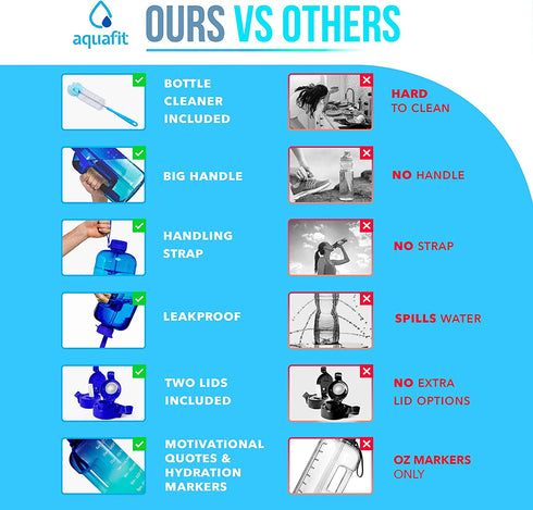 AQUAFIT Half Gallon Water Bottle with Straw Half Gallon Water Jug Motivational Water Bottle 64 Ounce Large Water Bottle Big Water Bottle 1/2 Gallon Water Jug Big Water Jug Dark Blue -Light Blue Fade