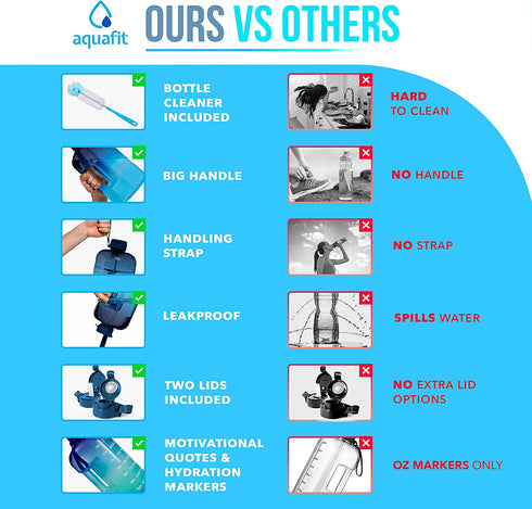 AQUAFIT 1 Gallon Water Bottle with Straw Motivational Water Bottle Big Water Bottle with Straw One Gallon Water Bottle Water Jug 1 Gallon Water Jug with Time Marker Daily Bottle