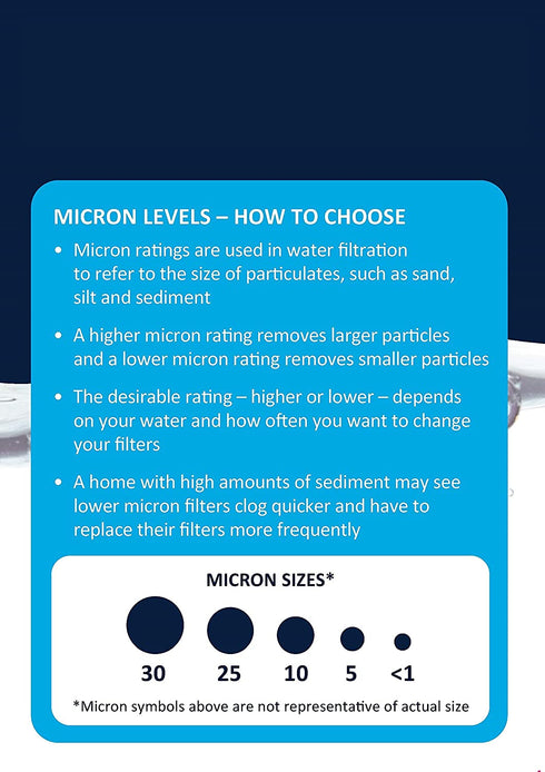 EcoPure EPW2B Whole House Replacement Filter, Standard, White, 2 Count