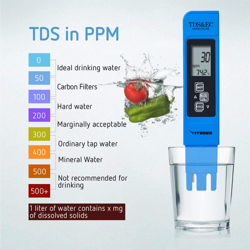 VIVOSUN pH and TDS Meter Combo, 0.05ph High Accuracy Pen Type pH Meter ± 2% Readout Accuracy 3-in-1 TDS EC Temperature Meter for Hydroponics, Household Drinking, and Aquarium, UL Certified