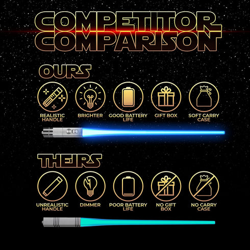 SaberChops Lightsaber Chopsticks Star Wars Gifts LED Light Up Reusable Light Saber Removable Handle Dishwasher Safe Red & Blue 2 PAIRS & FREE Millennium Falcon Keychain Bottle Opener,Red & Blue