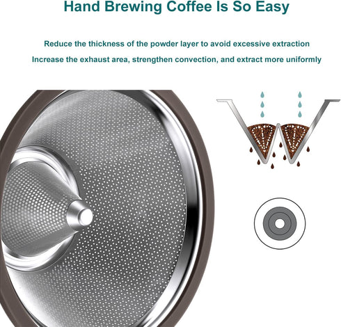 Pour Over Coffee Dripper,Without Filter Stainless Steel Coffee Filter Reusable Pour Over Coffee Filter 1-3 Cup Paperless Metal Cone Coffee Filter, Cnuben W60 Coffee Dripper