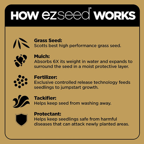 Scotts EZ Seed Patch and Repair Tall Fescue Lawns, 3.75 lb. - Combination Mulch, Seed, and Fertilizer - Tackifier Reduces Seed Wash-Away - Mix Covers up to 85 sq. ft.