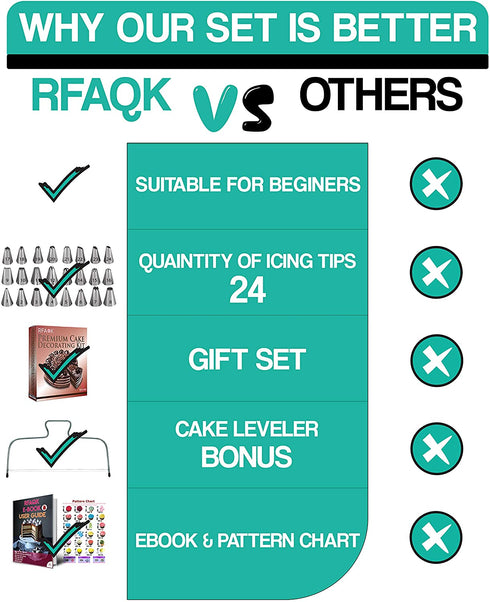 RFAQK 64PCs Cake decorating supplies kit with Non-Slip Cake Turntable-Cake leveler- 24 Numbered Icing Piping Tips with Pattern Chart and EBook- Straight & Angled Spatula-30 Icings Bags- 3 Scraper set
