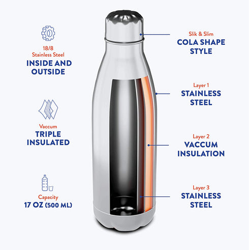Triple-Insulated Stainless-Steel Water Bottle (set of 2) 17 Ounce, Sleek Insulated Water Bottles, Keeps Hot and Cold, 100% Leakproof Lids, Sweatproof Water Bottles, Great for Travel, Picnic, & Camping