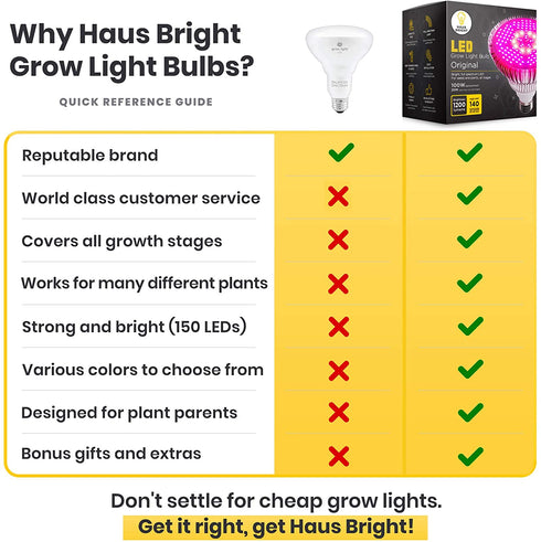 Haus Bright LED Grow Light Bulb - for Indoor Plants Full Spectrum Lamp | Seed Starting, House, Garden, Vegetable, Succulent, Hydroponic, Greenhouse Growing | 100W E27 (Original)