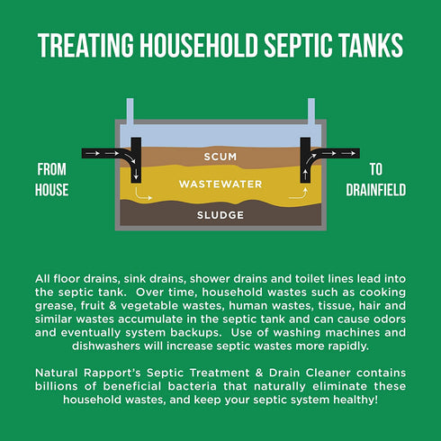 Drain and Septic Tank Cleaner Treatment - Natural Rapport - Professional Strength Holding Tank & Drain Cleaner For Home and RV (Liquid & Packets) (12 Count)