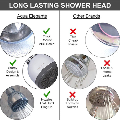 3 Inch High Pressure Shower Head - Best Pressure Boosting, Wall Mount, Bathroom Showerhead For Low Flow Showers, 2.5 GPM - Chrome