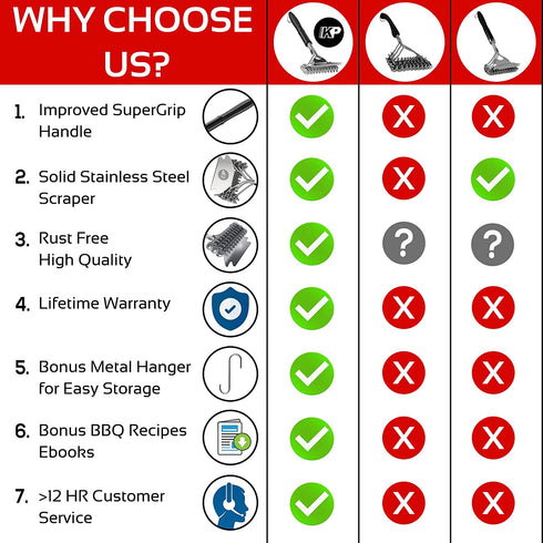KP Grill Brush and Scraper Bristle Free 2 in 1 Safe Grill Cleaner Design No Bristles in Your Food BBQ Brush Smart Super Grip Handle & Bonus Metal Hanger Best Grill Cleaning Kit +3 eBooks