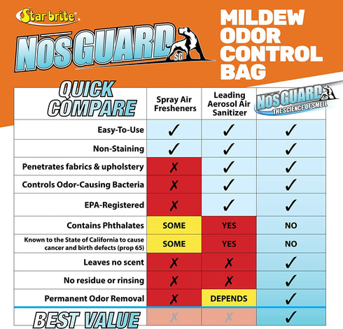 Star brite Mildew Odor Control Fast Release