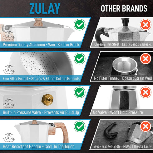 Zulay Classic Stovetop Espresso Maker for Great Flavored Strong Espresso, Classic Italian Style 5.5 Espresso Cup Moka Pot, Makes Delicious Coffee, Easy to Operate & Quick Cleanup Pot (White)