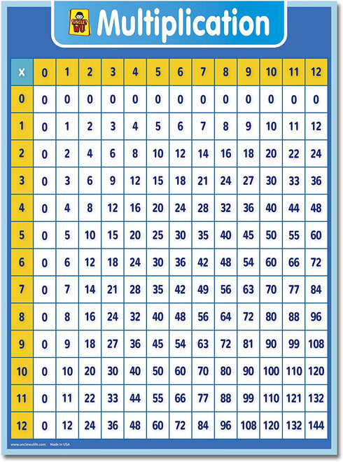 UNCLE WU Multiplication Chart Dry Erase Laminated Table Poster for Kids - Educational Times Table Math Chart -Homeclass School Supplies Wall Poster (18" x 24"inch)