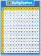 UNCLE WU Multiplication Chart Dry Erase Laminated Table Poster for Kids - Educational Times Table Math Chart -Homeclass School Supplies Wall Poster (18" x 24"inch)
