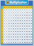 UNCLE WU Multiplication Chart Dry Erase Laminated Table Poster for Kids - Educational Times Table Math Chart -Homeclass School Supplies Wall Poster (18" x 24"inch)