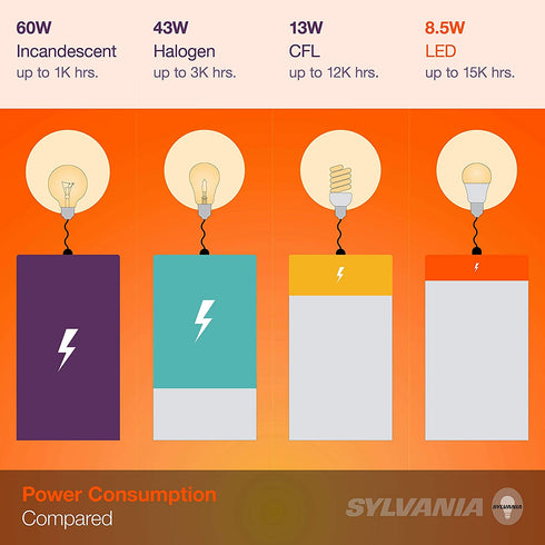 SYLVANIA Halogen A19 Light Bulb, 9W=60W Equivalent, E26 Medium Base, 600 Lumens, 100 CRI, 2700K Soft White - 4 Pack (50005)